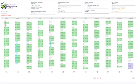 Vue 2 du module Gestion de ressources humaines